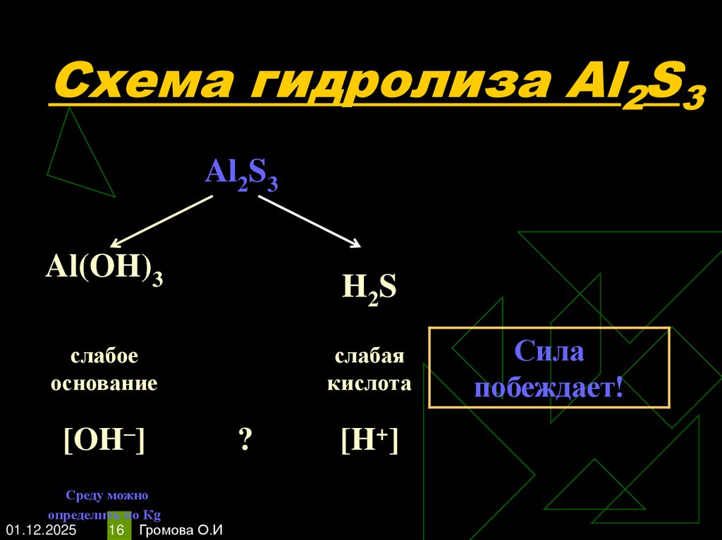 Схема гидролиза Al2S3