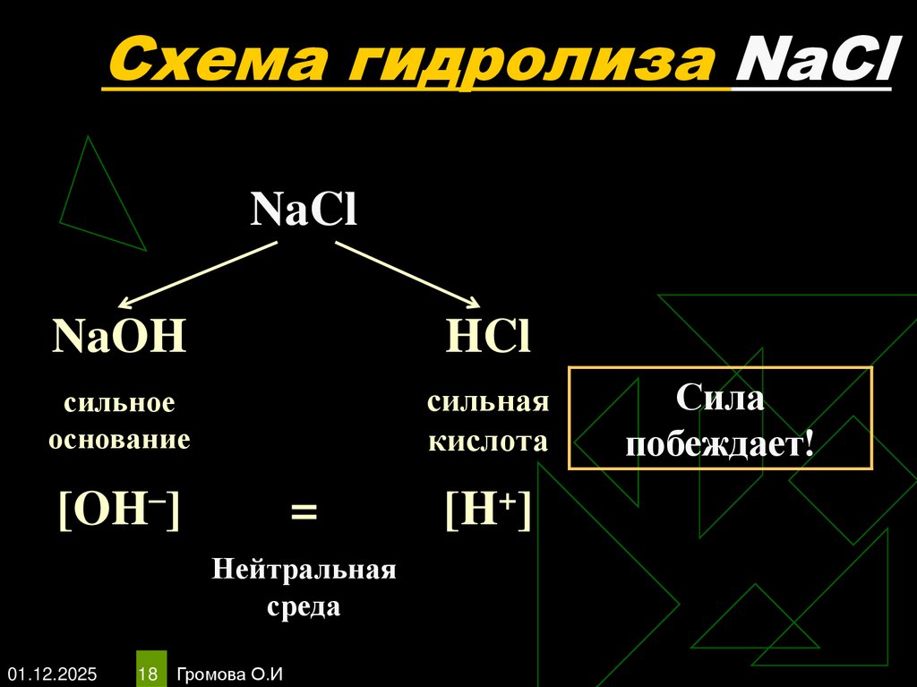 Схема гидролиза NaCl