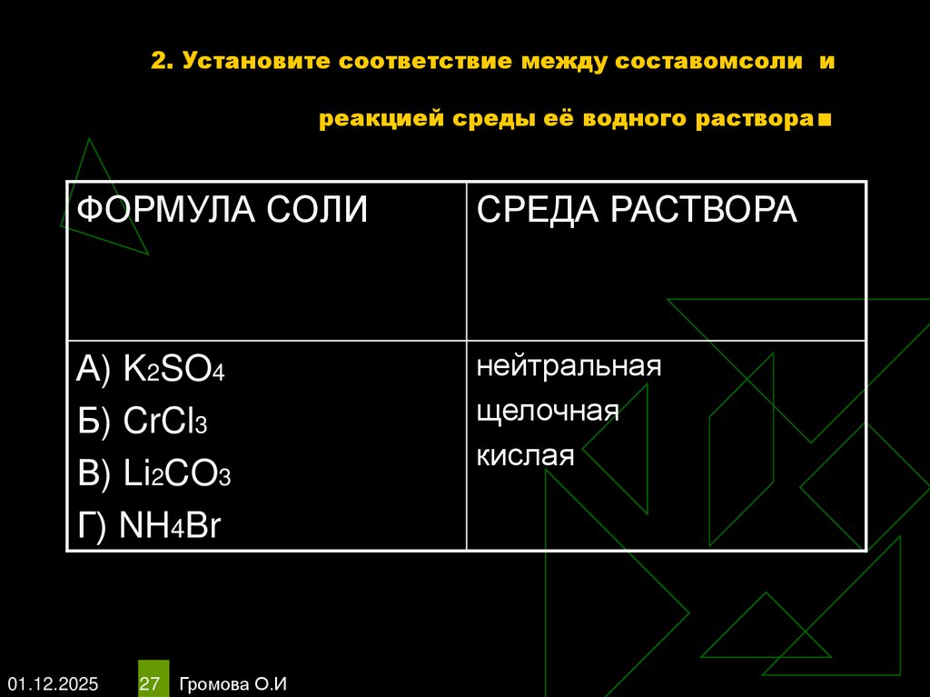 2. Установите соответствие между составомсоли и реакцией среды её водного раствора.