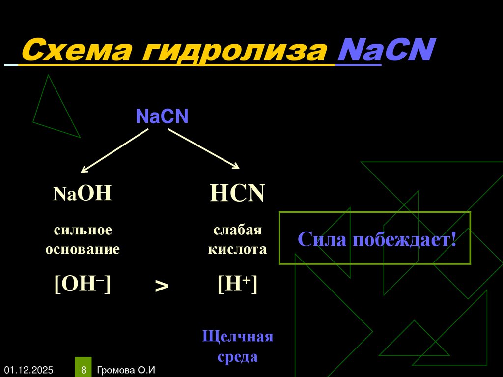 Схема гидролиза NaCN