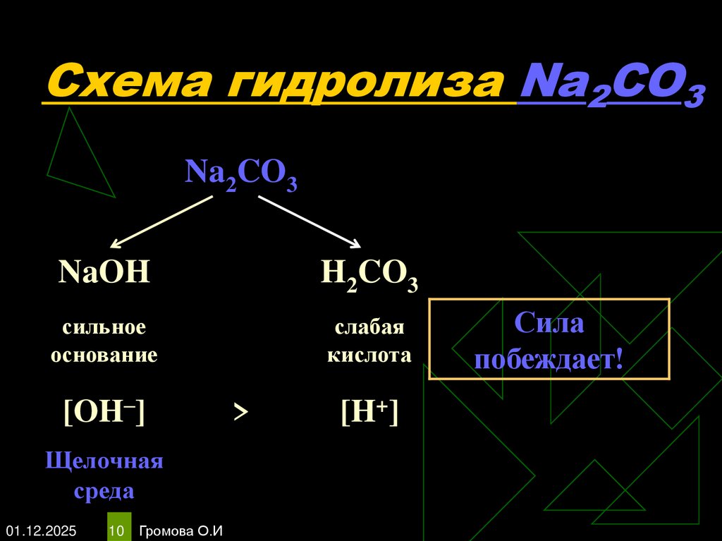 Схема гидролиза Na2CO3