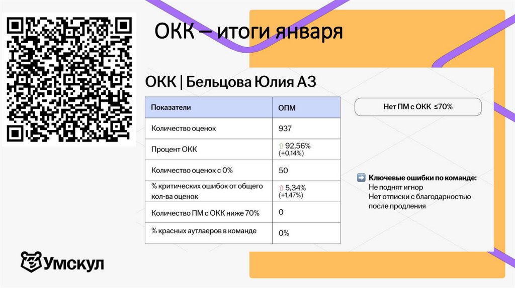 ОКК – итоги января