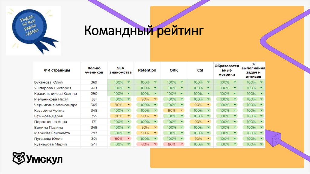 Командный рейтинг