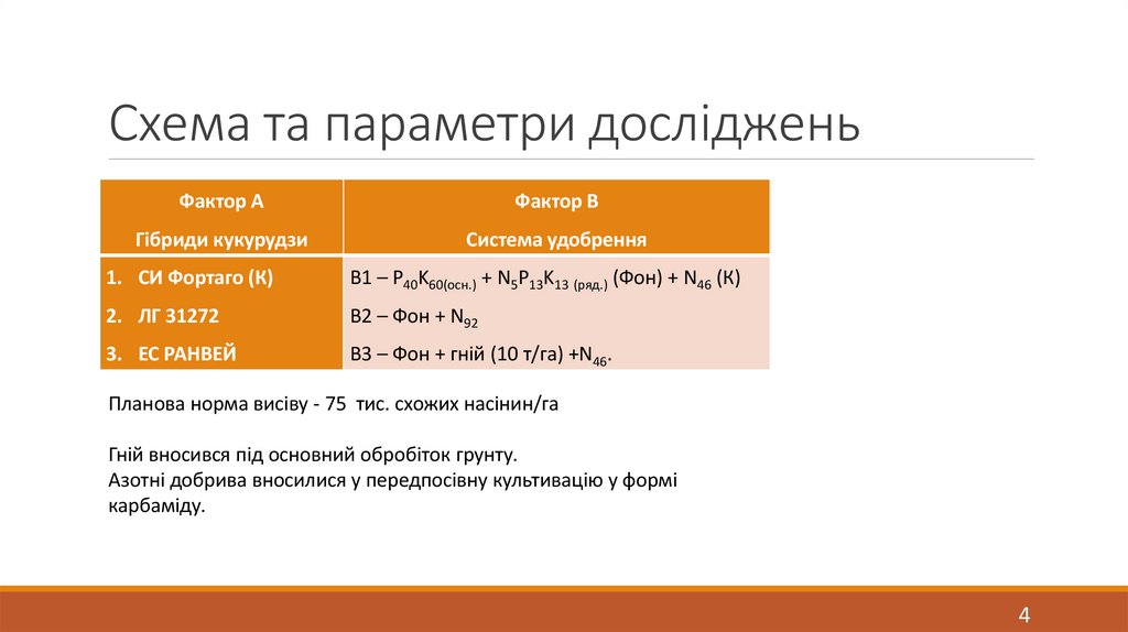 Схема та параметри досліджень