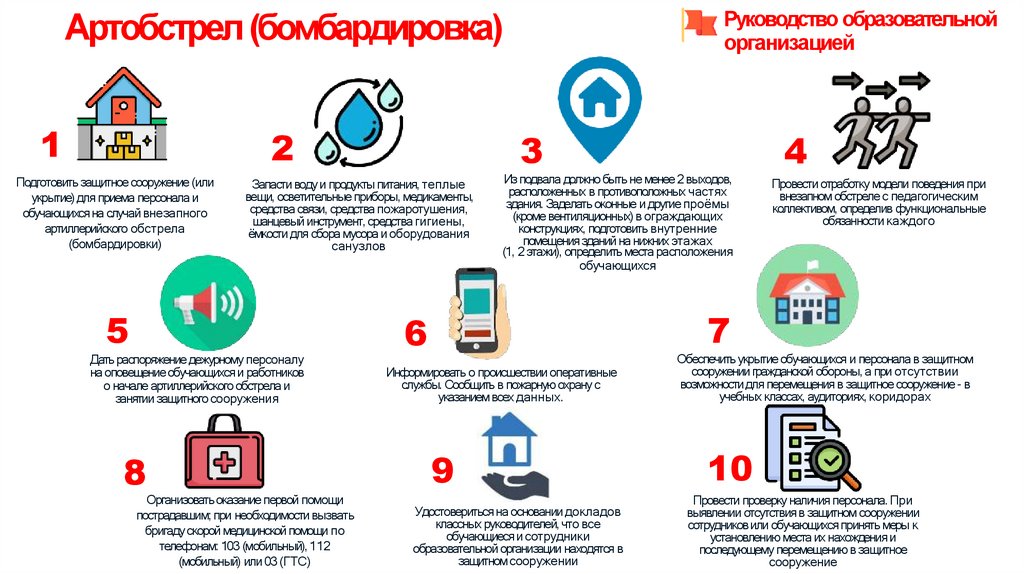 Артобстрел (бомбардировка)