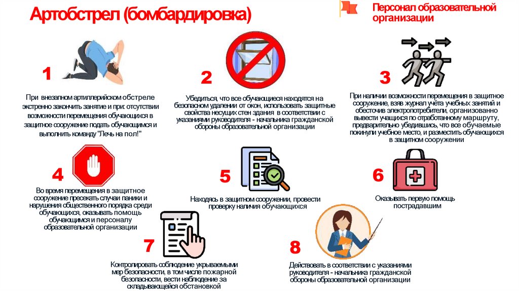 Артобстрел (бомбардировка)