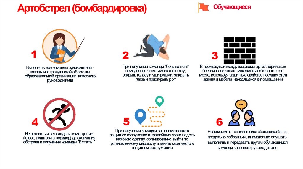 Артобстрел (бомбардировка)