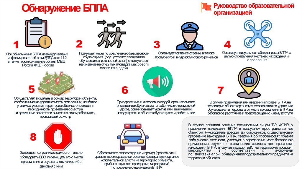 Обнаружение БПЛА