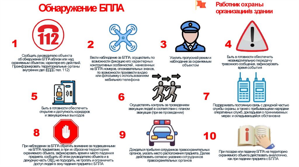 Обнаружение БПЛА