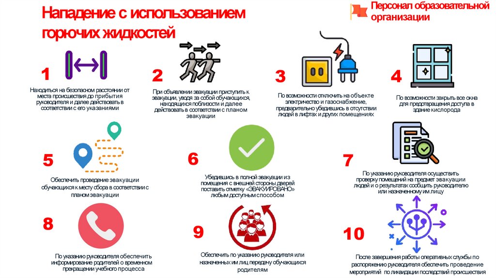 Нападение с использованием горючих жидкостей