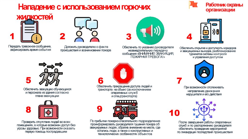 Нападение с использованием горючих жидкостей