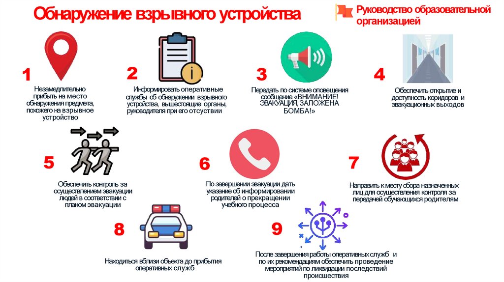 Обнаружение взрывного устройства