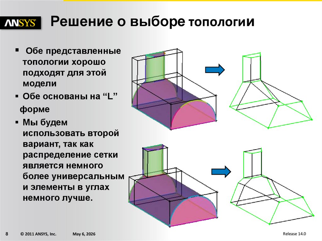 Решение о выборе топологии