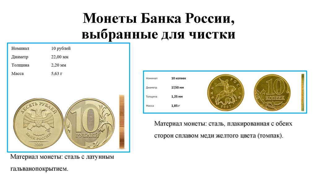 Монеты Банка России, выбранные для чистки