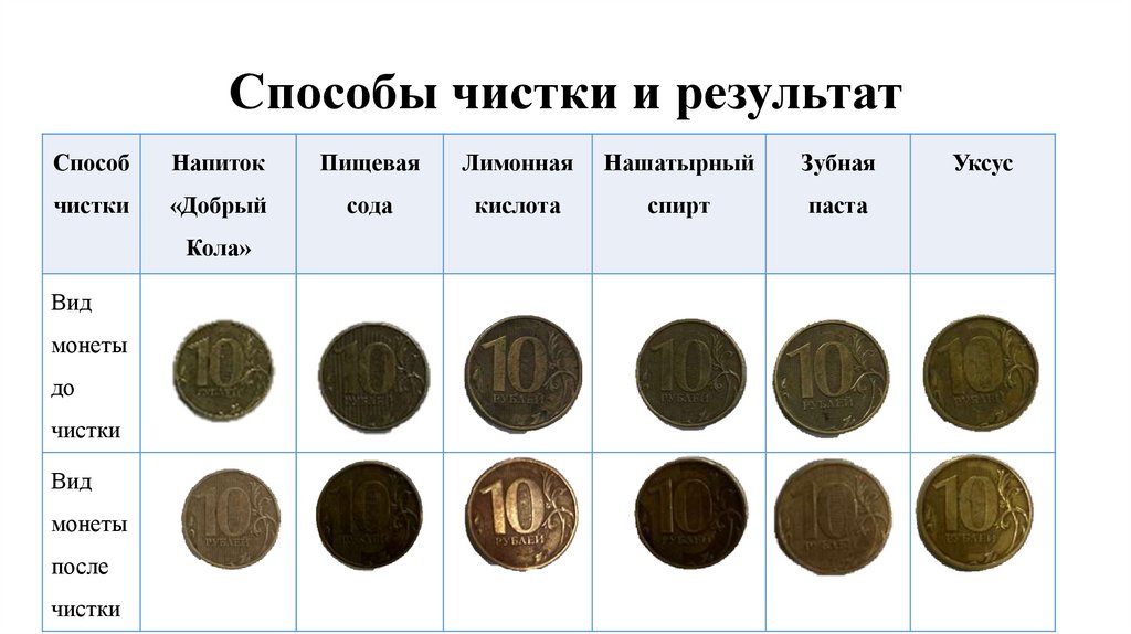 Способы чистки и результат