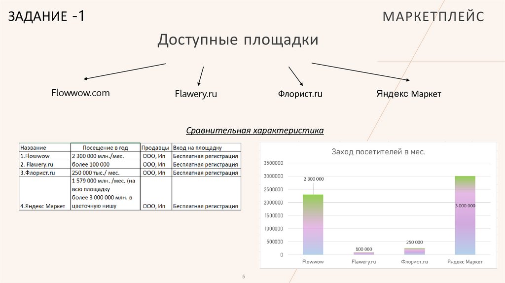 Маркетплейс