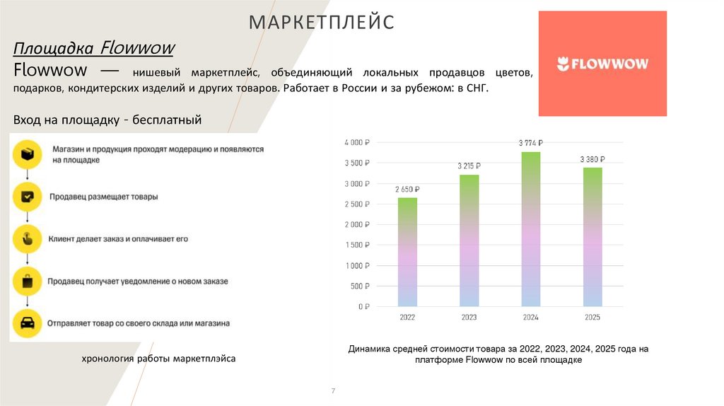 Маркетплейс