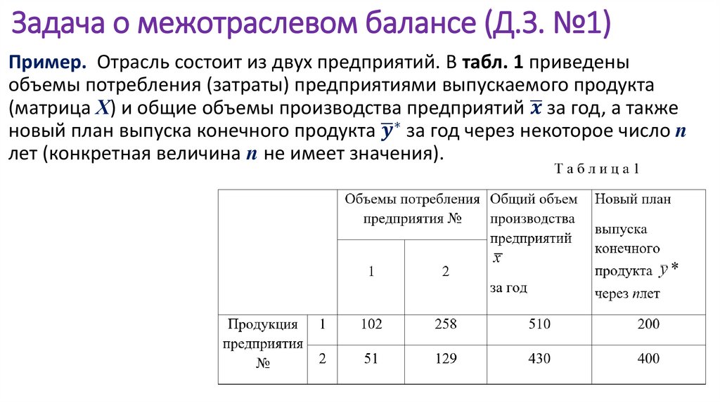  Задача о межотраслевом балансе (Д.З. №1)