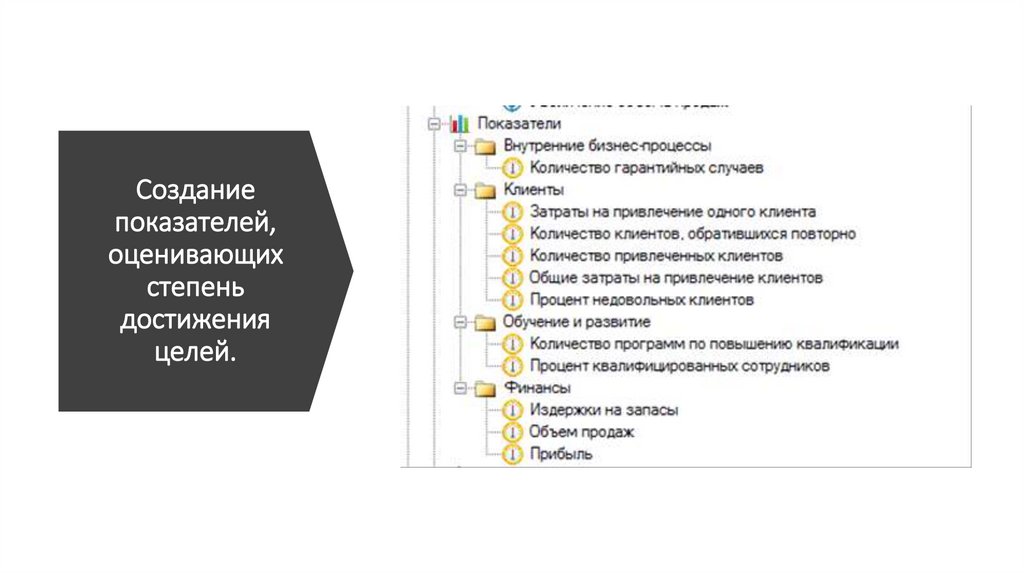 Создание показателей, оценивающих степень достижения целей.