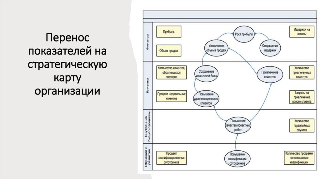 Создание рассчитываемого показателя