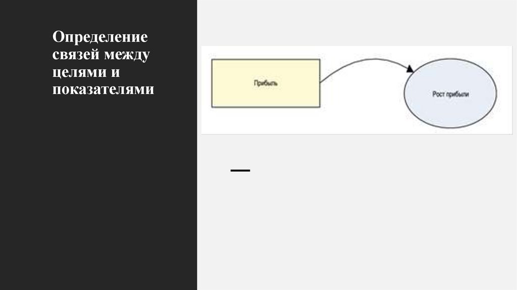 Перенос показателей на стратегическую карту организации