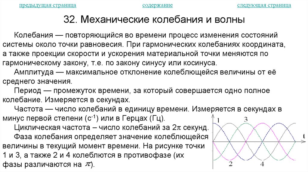 32. Механические колебания и волны
