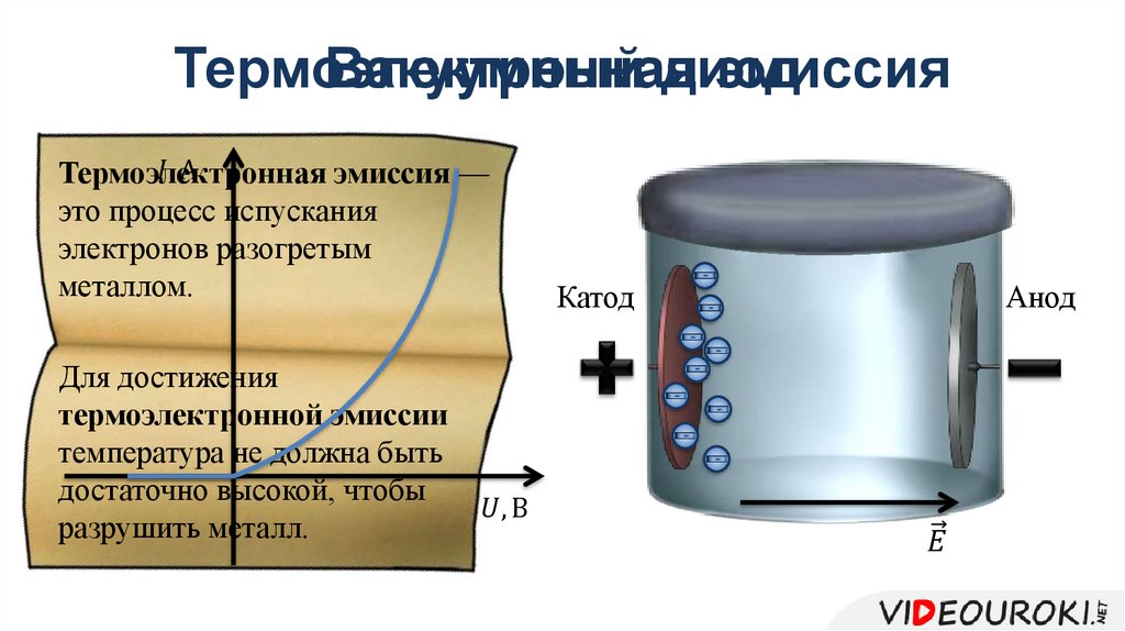 Термоэлектронная эмиссия