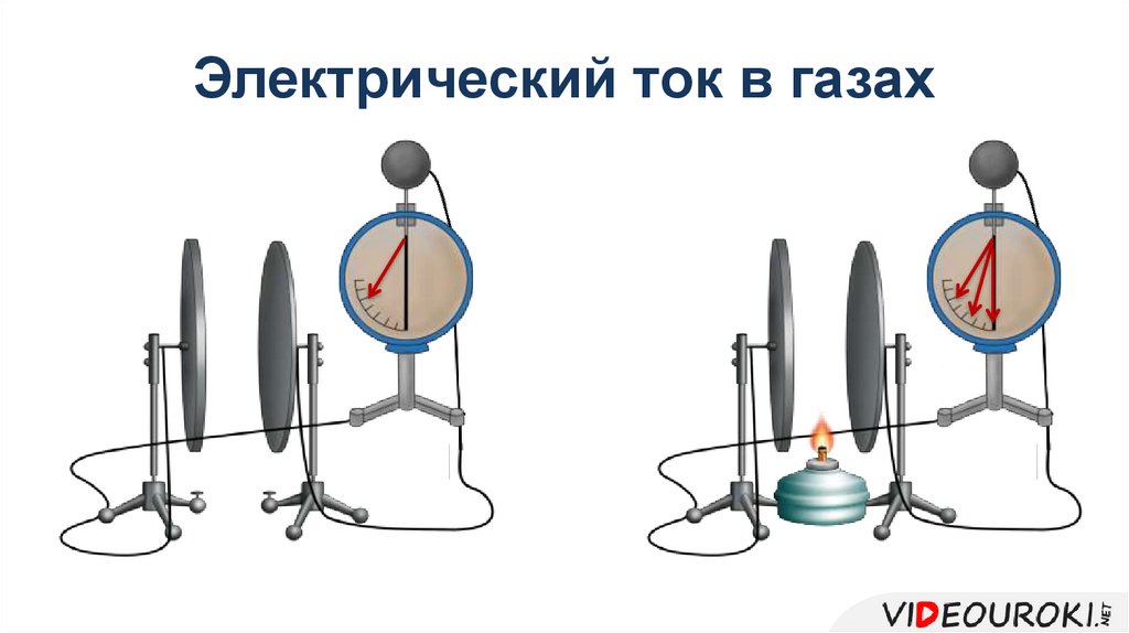 Электрический ток в газах