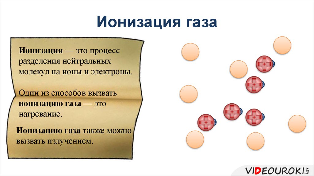 Ионизация газа