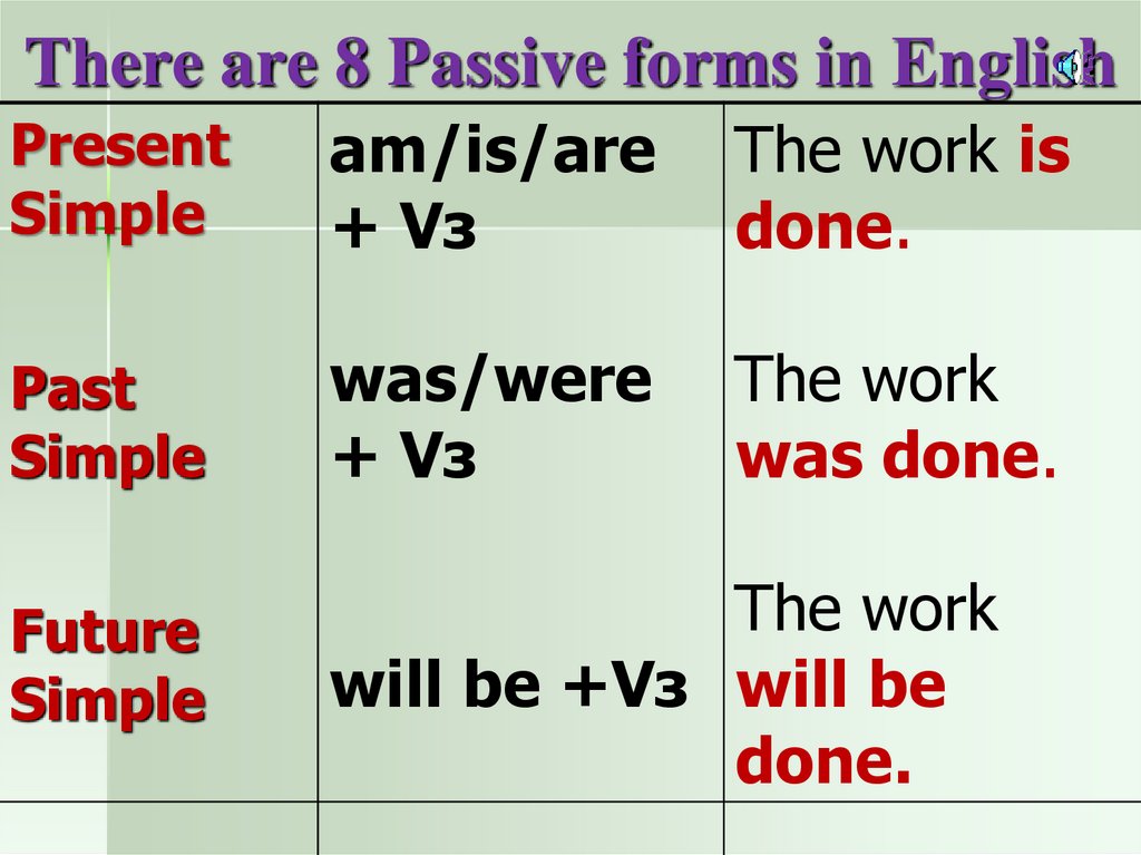 There are 8 Passive forms in English