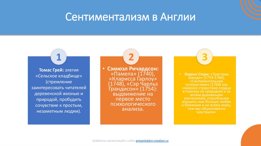 Сентиментализм в Англии