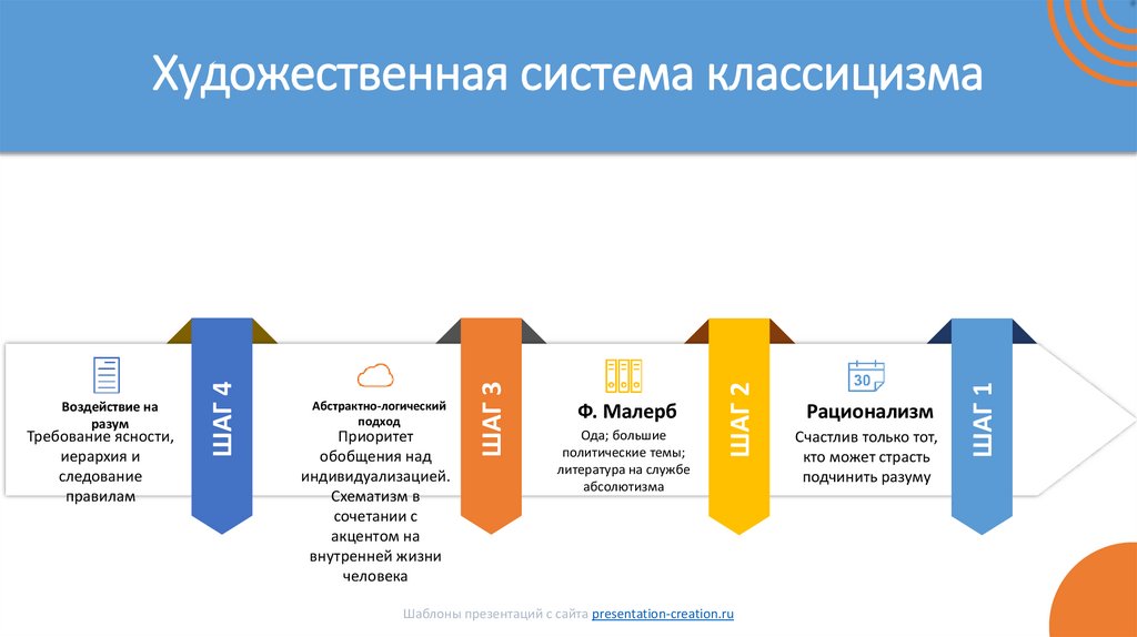Художественная система классицизма