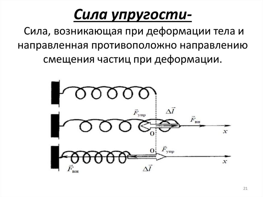 Сила упругости- Сила, возникающая при деформации тела и направленная противоположно направлению смещения частиц при деформации.