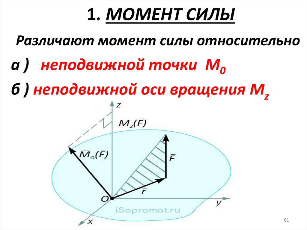 1. МОМЕНТ СИЛЫ