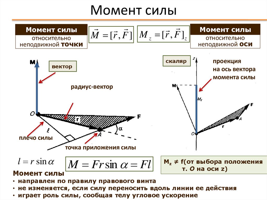Момент силы