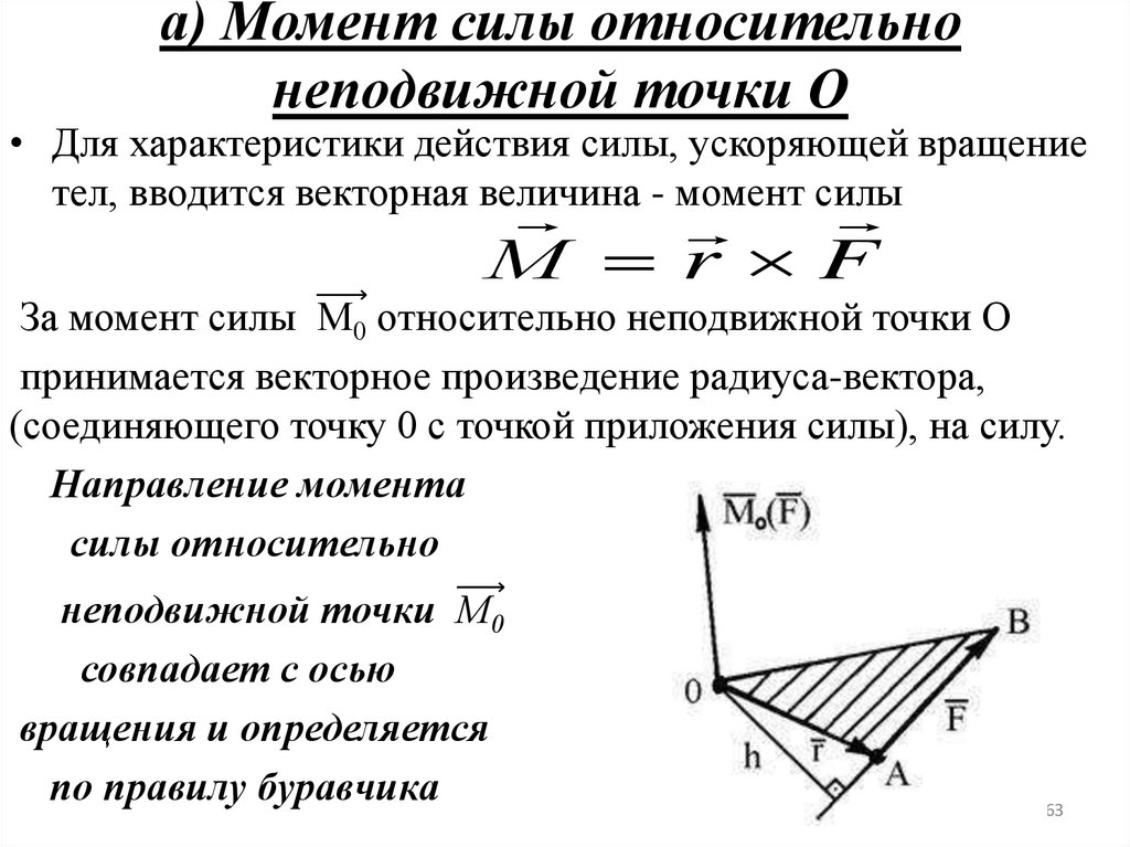 а) Момент силы относительно неподвижной точки О