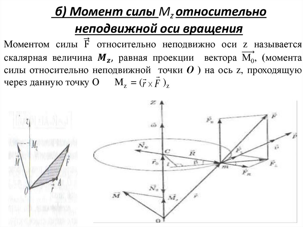 б) Момент силы Mz относительно неподвижной оси вращения