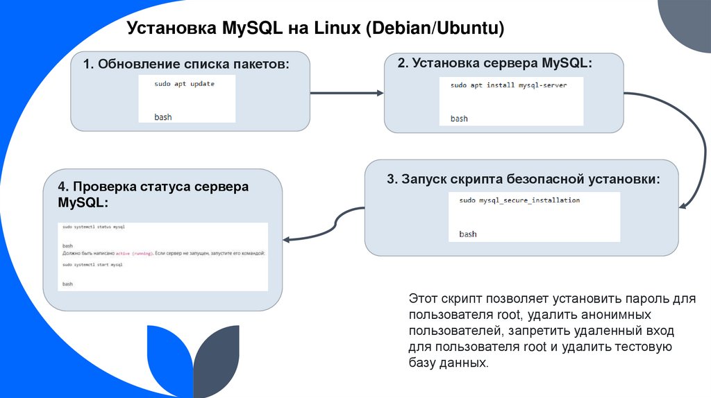 Установка MySQL на Linux (Debian/Ubuntu)