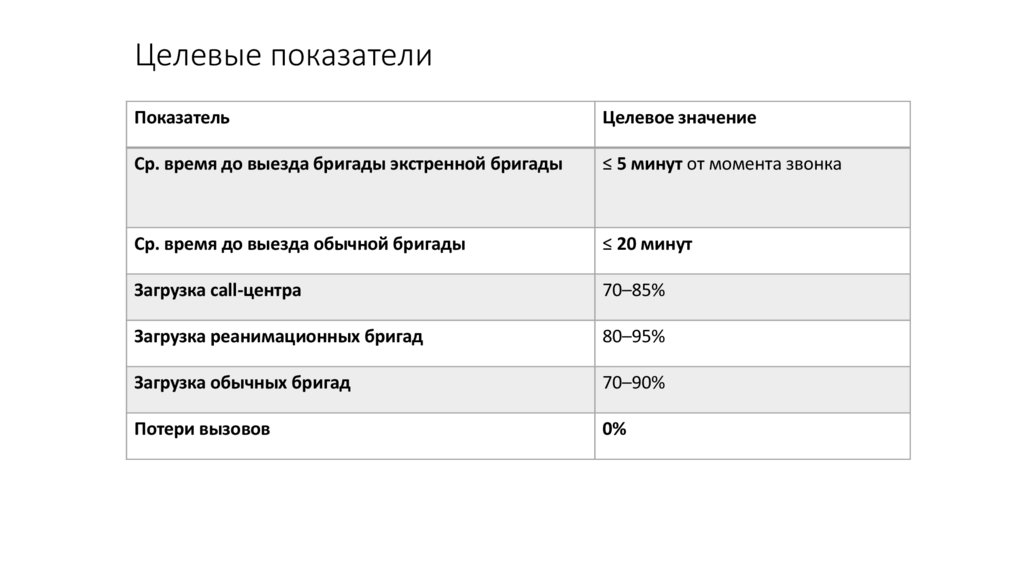 Целевые показатели