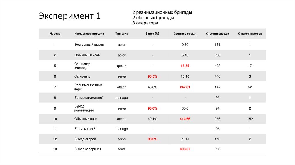 Эксперимент 1
