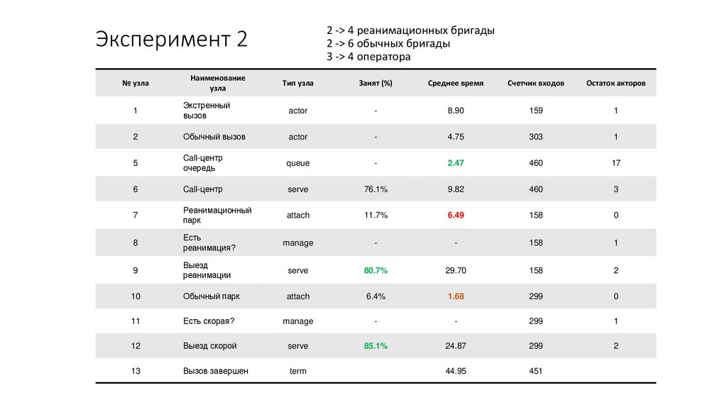 Эксперимент 2