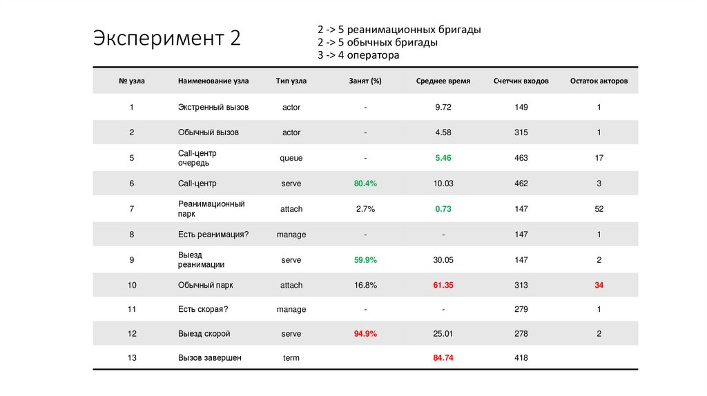 Эксперимент 2