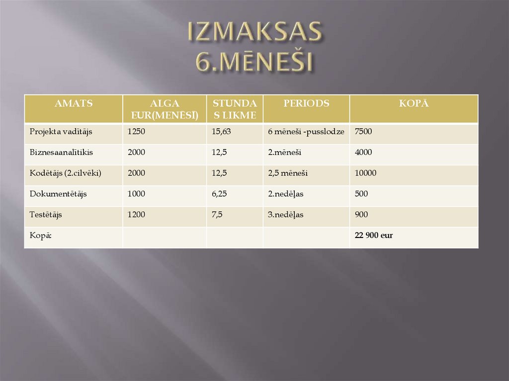 IZMAKSAS 6.MĒNEŠI