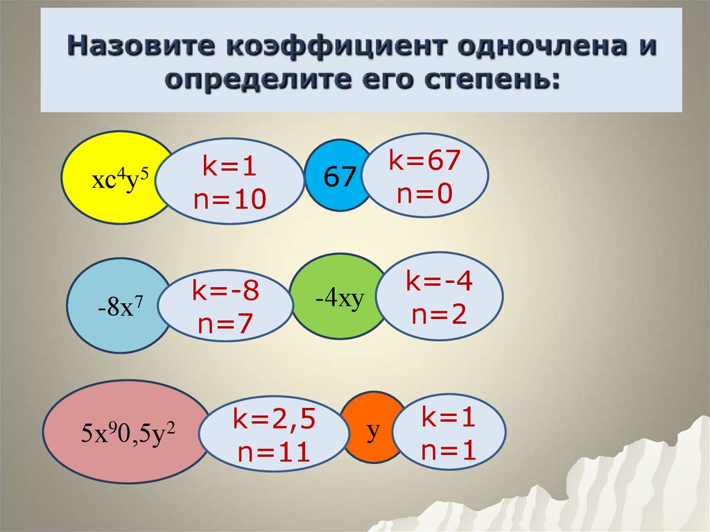 Назовите коэффициент одночлена и определите его степень: