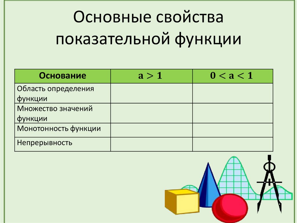 Основные свойства показательной функции