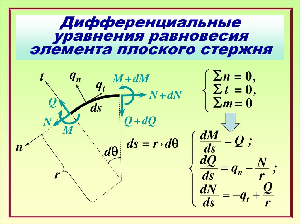 Дифференциальные уравнения равновесия элемента плоского стержня