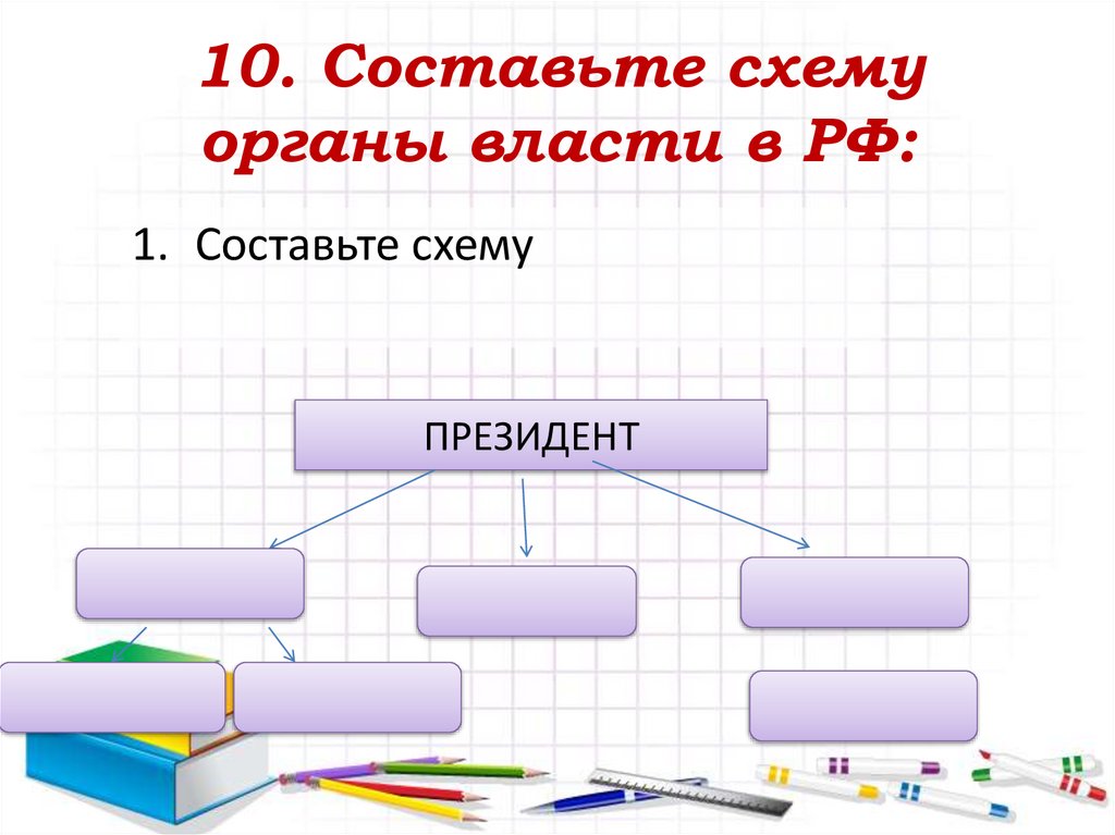 10. Составьте схему органы власти в РФ:
