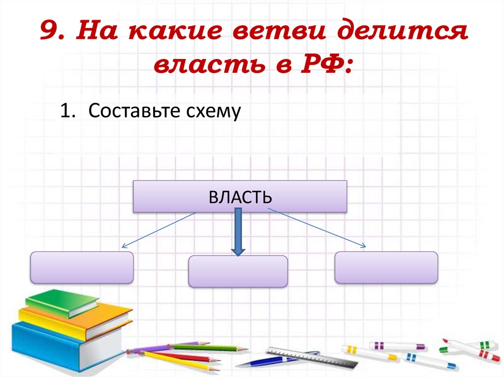 9. На какие ветви делится власть в РФ: