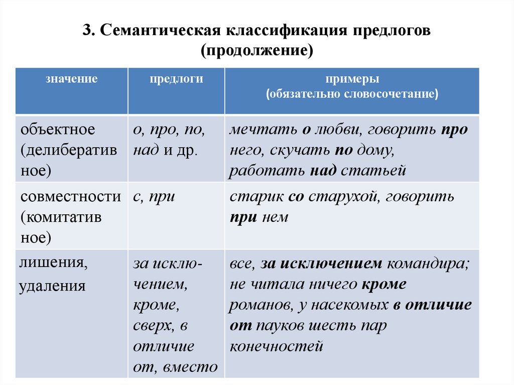 3. Семантическая классификация предлогов (продолжение)