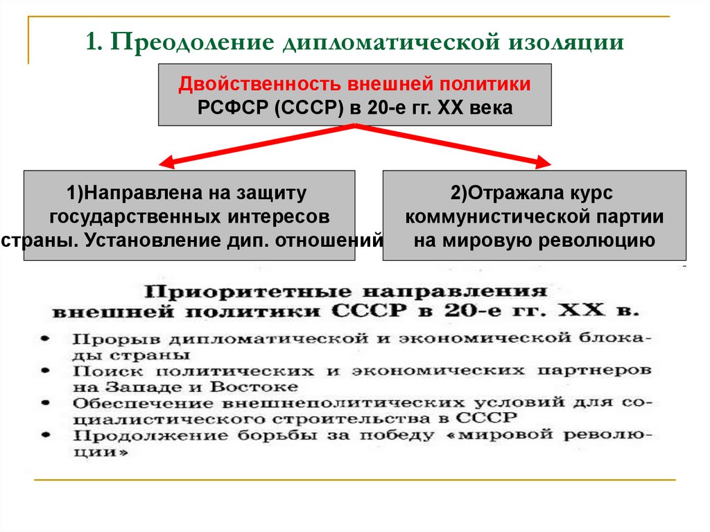 1. Преодоление дипломатической изоляции